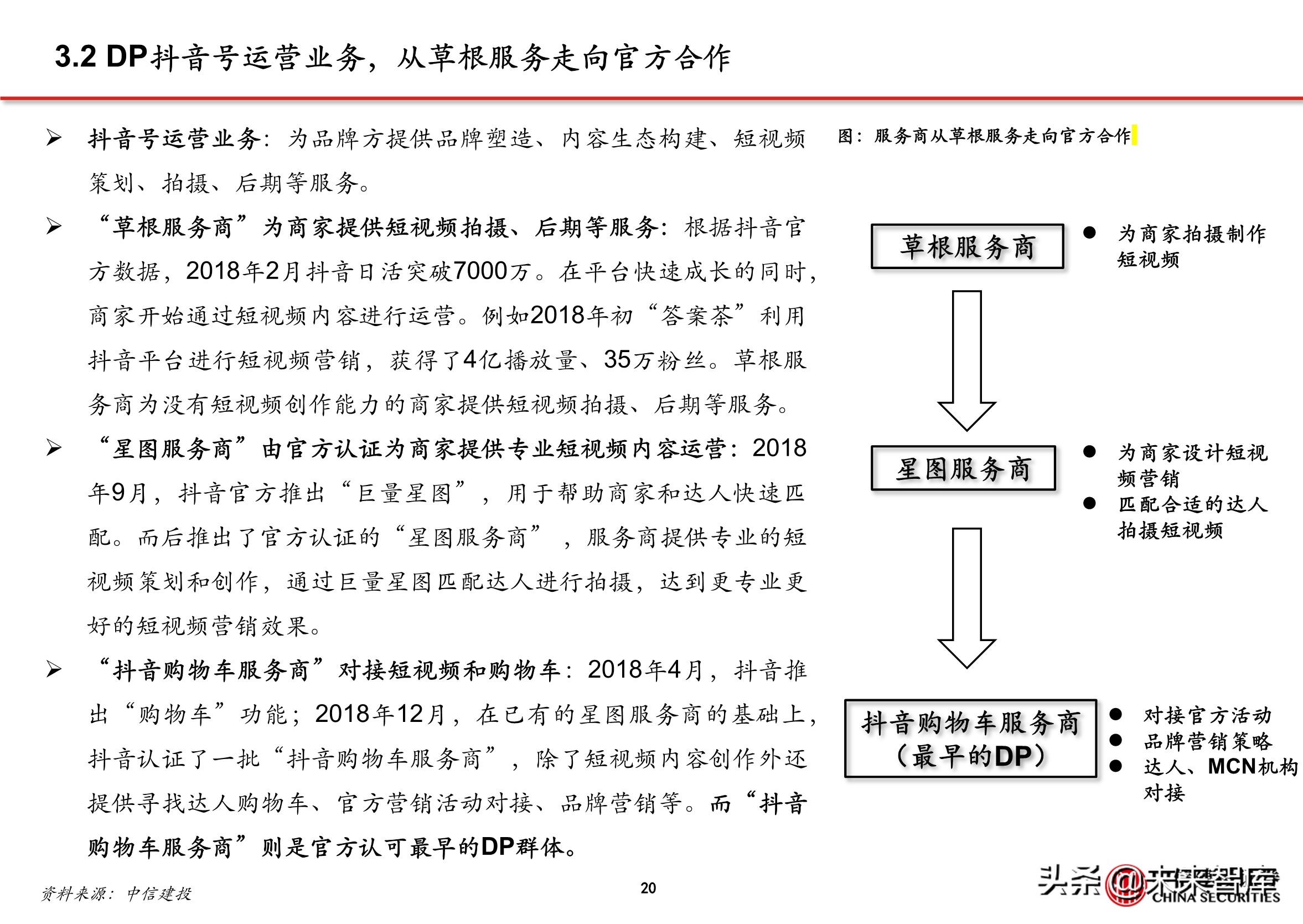 抖音代运营帮抖音培养优质客户(抖音电商专题报告：服务商体系，助力直播电商发展)  第17张