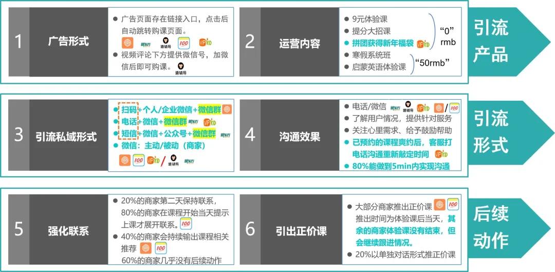 抖音代运营创意海报(猿辅导、学而思、作业帮…数亿广告背后，用「私域」转化流量)  第11张