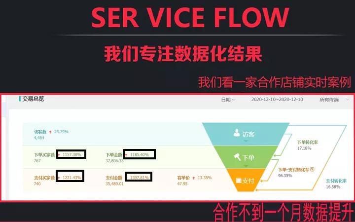 抖音代托管代运营(淘宝天猫京东拼多多代运营网店托管直通车推广优化店铺)  第9张