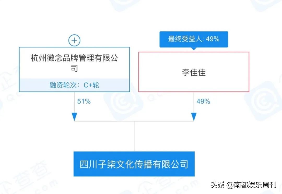 抖音代运营合同违约金(断更、报警、怒斥资本，她怎么了？)  第10张