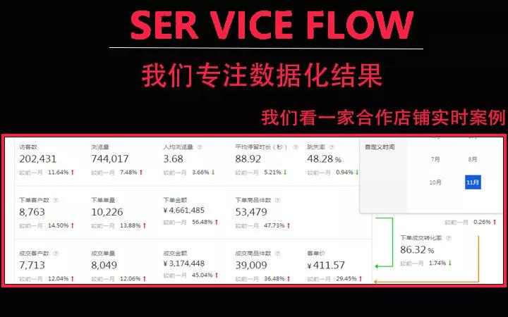 抖音代托管代运营(淘宝天猫京东拼多多代运营网店托管直通车推广优化店铺)  第8张