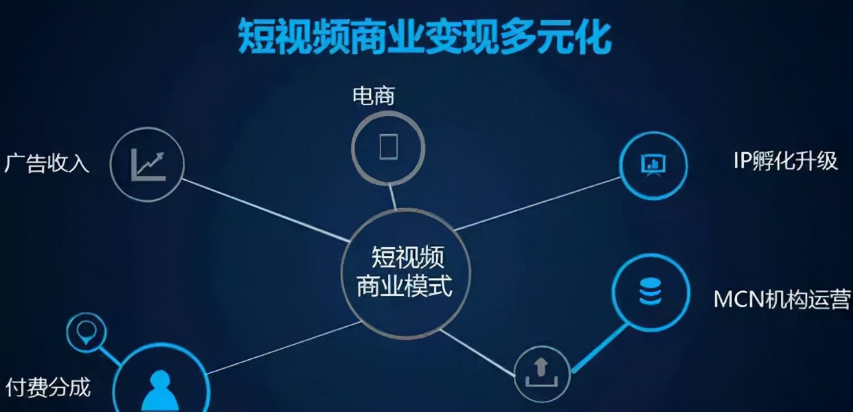 成都代运营抖音账号机构(如何开发内容传播矩阵-成都优店之家)