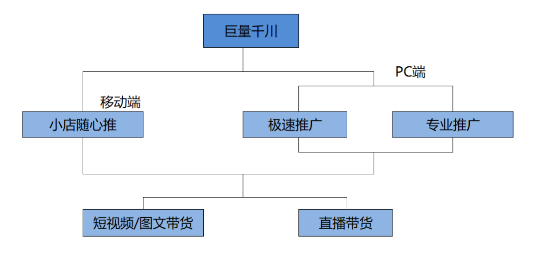 抖音千川做的好的代运营公司(抖音投放广告最新攻略，抖+、千川怎么投？直播间投放怎么分析)  第1张