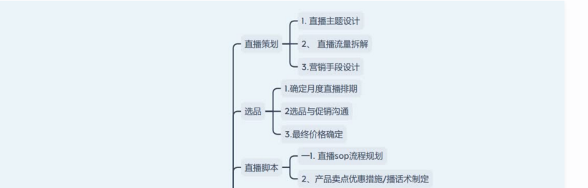 抖音代运营公司销售话术([直播方案]主播产品脚本运营流程引流话术sop人员管理方案计划书)  第5张