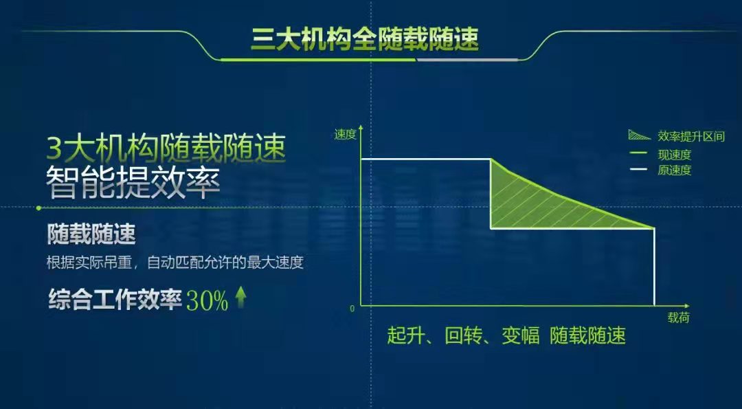 顶级大赛上的塔吊王者，中联重科WA7025塔机助力选手展现大匠风采