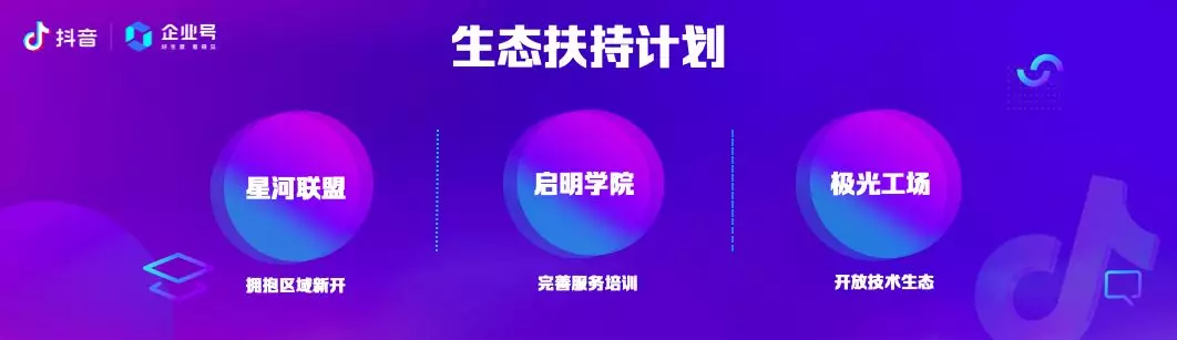 北京抖音企业号代运营团队推广(如何帮商家赚到钱？抖音企业号系列政策落地区域)  第6张