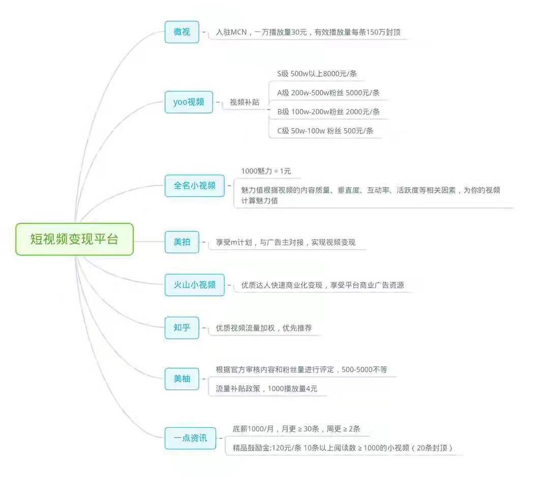 佛山拱墅区抖音代运营机构排行榜(下一个李佳琦？资深大佬带你速成短视频大王，建议收藏)  第2张