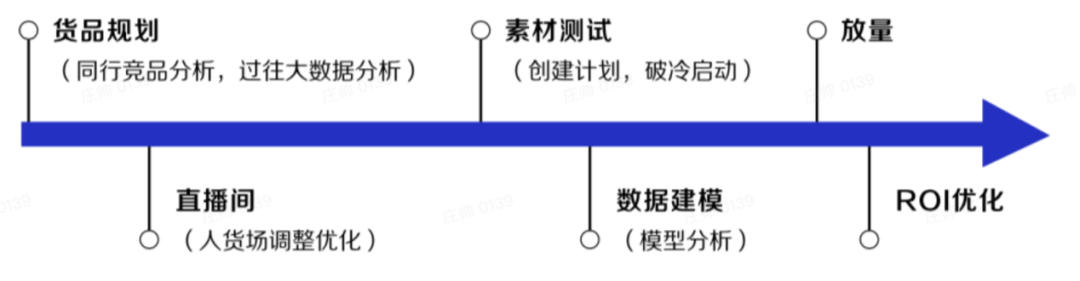 抖音代运营公司排名 星(迎战双十一大考，抖音电商服务商势力不容忽视)  第6张