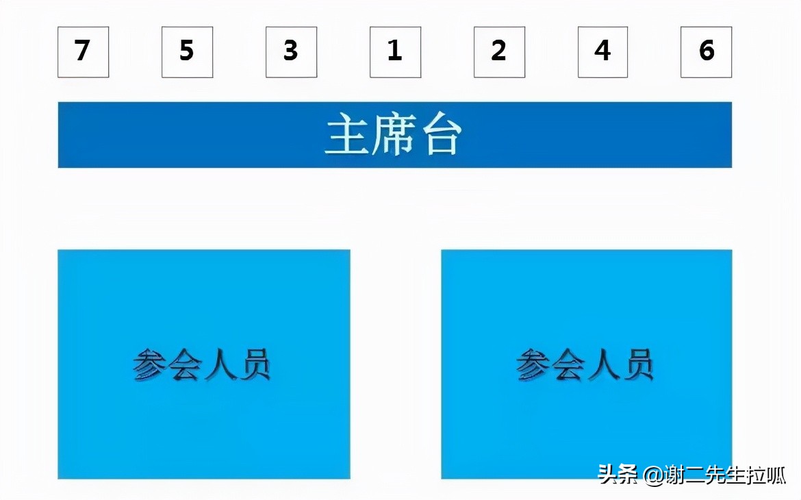 会议席卡摆放示意图图文