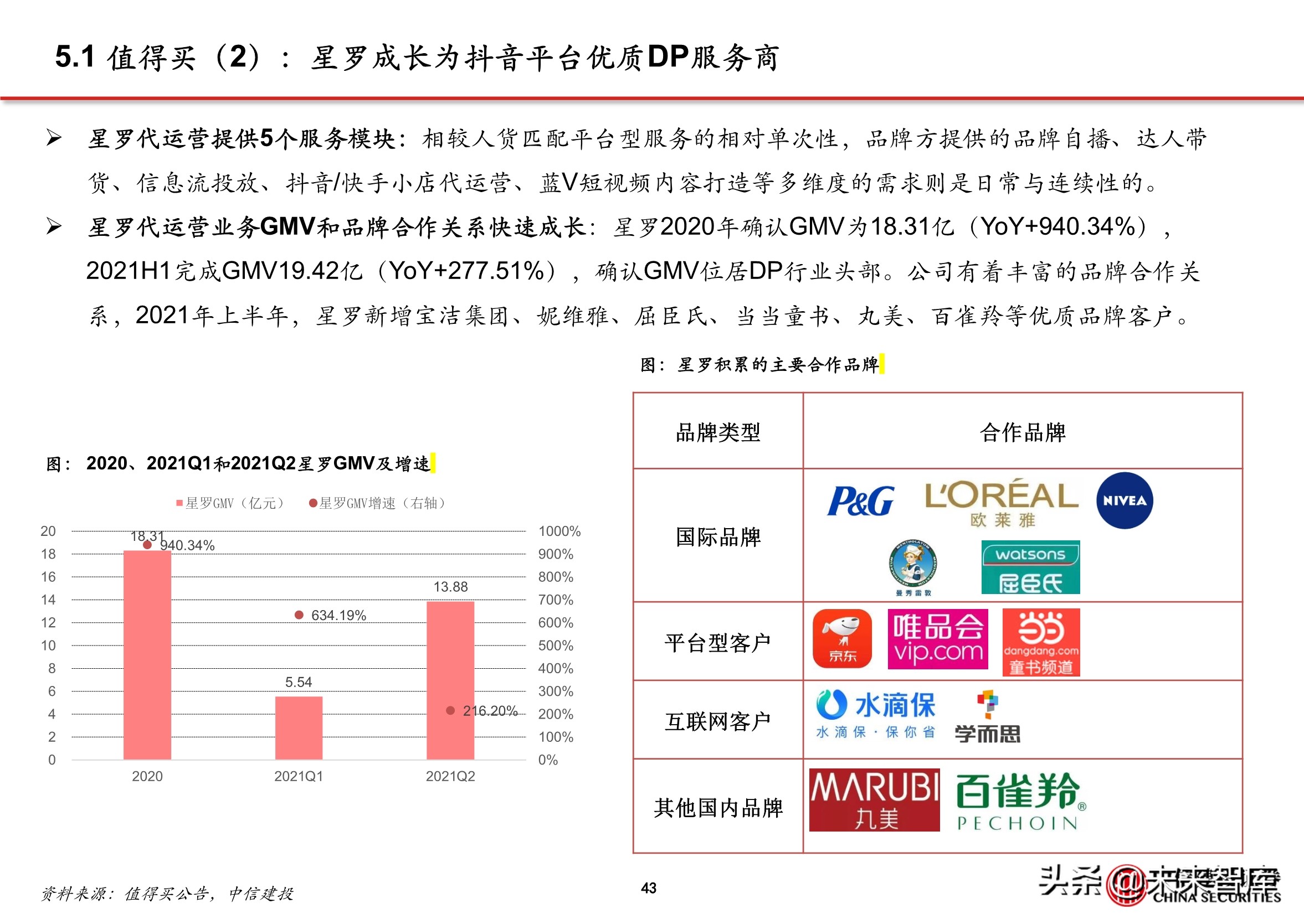 抖音代运营最靠谱的公司哈尔滨(抖音电商专题报告：服务商体系，助力直播电商发展)  第38张