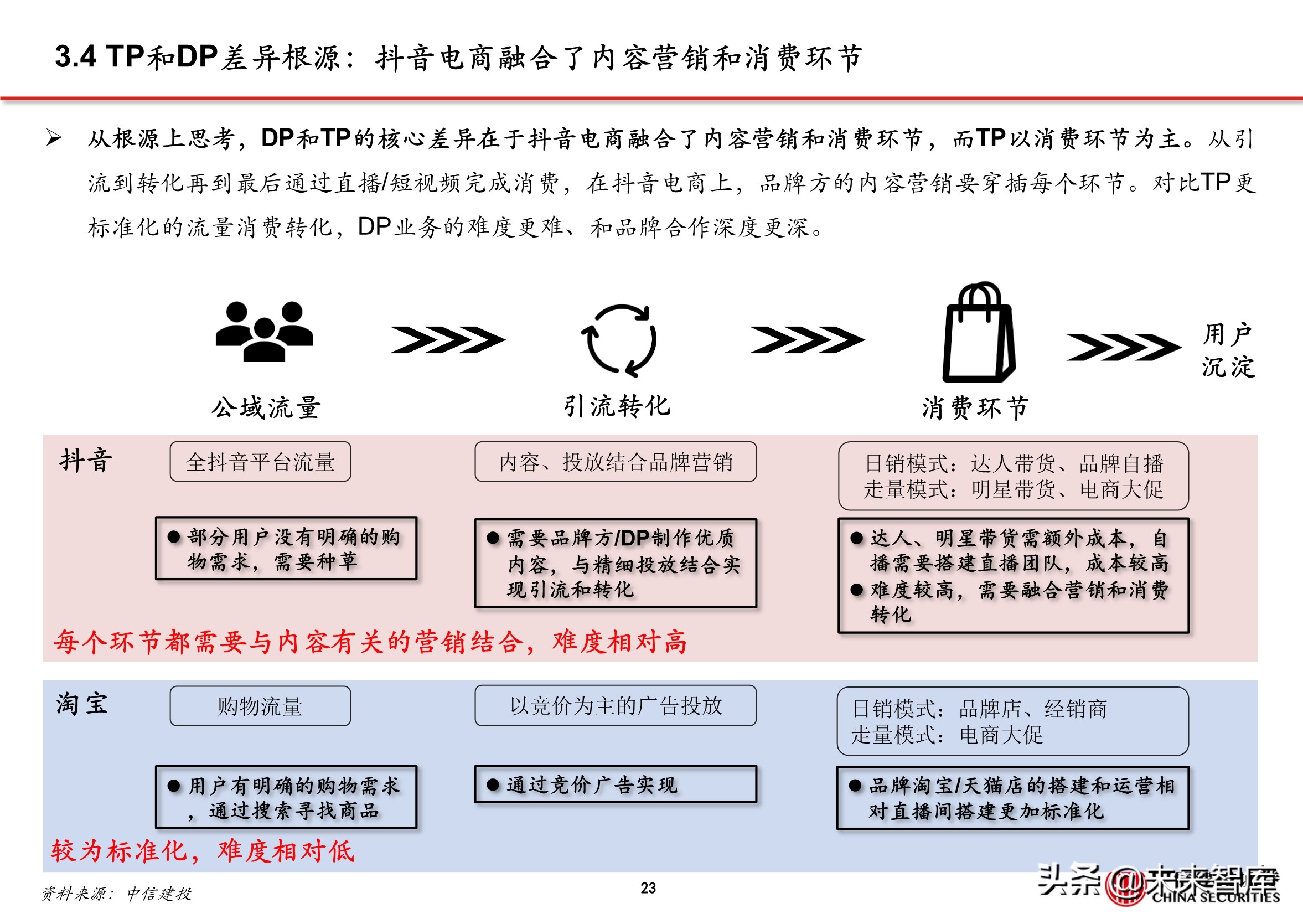 抖音直播代运营公司需要什么资质(抖音电商专题报告：服务商体系，助力直播电商发展)  第20张