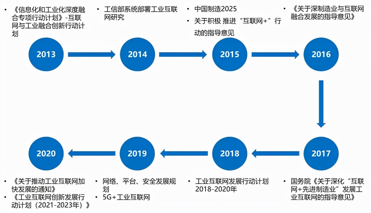 中国工业和信息化可持续发展报告：「双碳」目标是机遇也是挑战