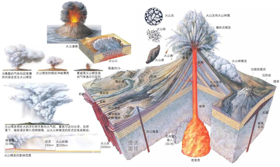 汤加火山喷发的详细新闻