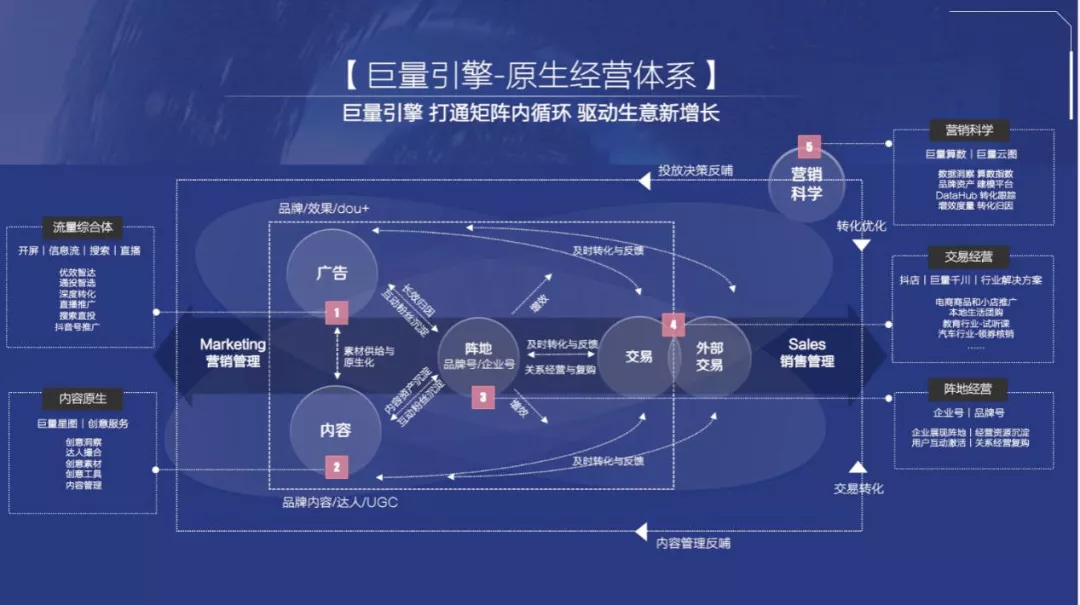 北京好的抖音代运营团队(抖音电商将淘汰一批CMO，品牌会走向严重两极分化)  第9张