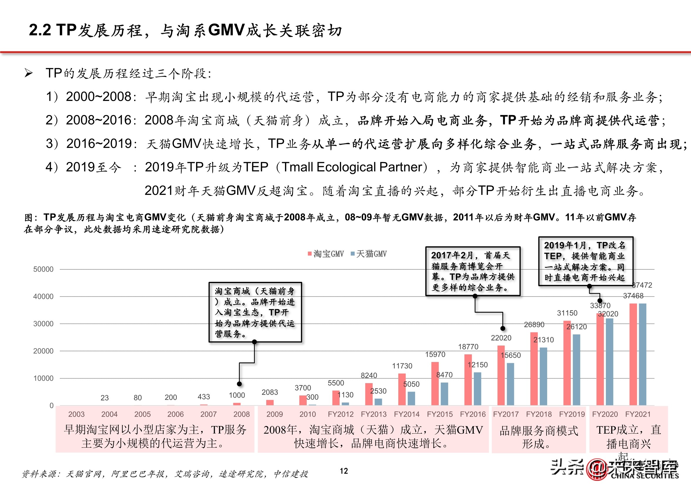 抖音代运营帮抖音培养优质客户(抖音电商专题报告：服务商体系，助力直播电商发展)  第10张