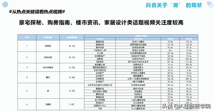 抖音短视频代运营计划书(房地产行业抖音运营策划书)  第2张