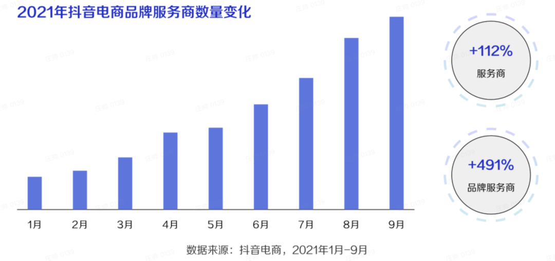 抖音代运营公司排名 星(迎战双十一大考，抖音电商服务商势力不容忽视)  第7张