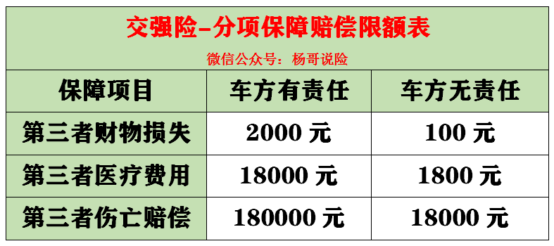 交强险950元包括车船税吗最新交强险知识2021详解