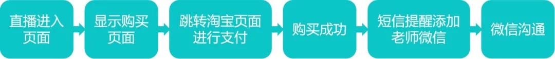 抖音代运营创意海报(猿辅导、学而思、作业帮…数亿广告背后，用「私域」转化流量)  第1张