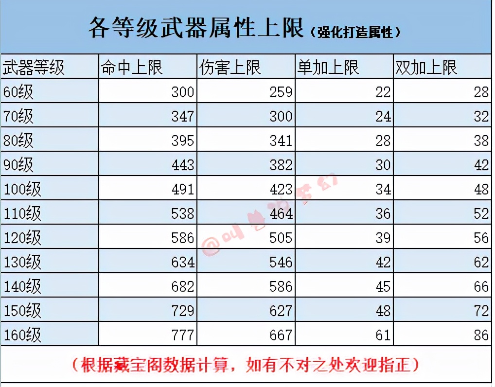 梦幻西游：判定真假专用武器的方法，准确率高达90%以上