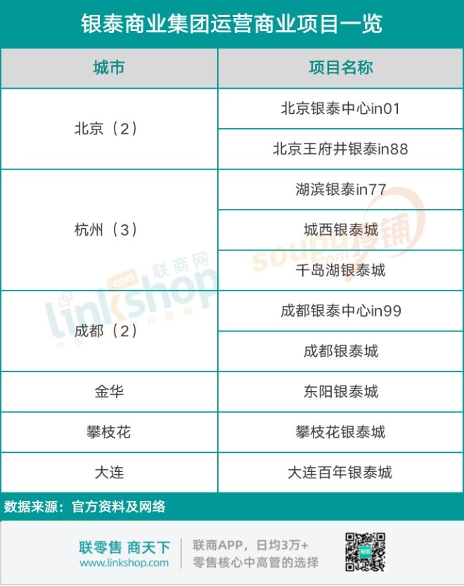 苍南抖音代运营哪靠谱(一文揭秘银泰背后的几个门派)  第5张