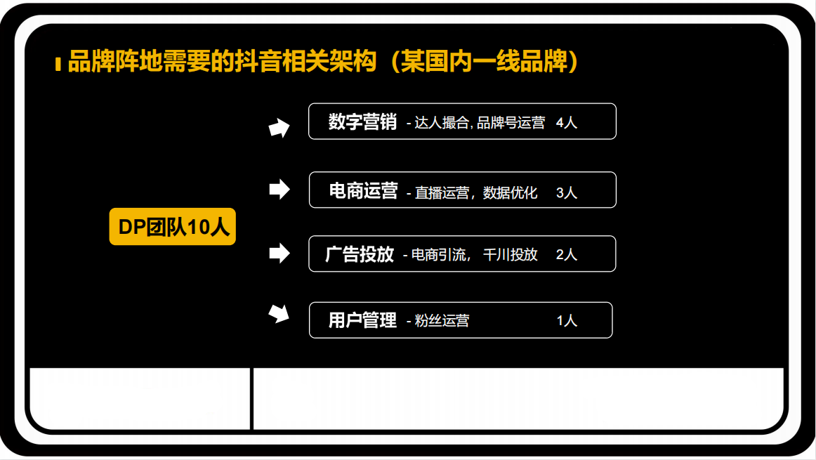 抖音推广代运营下单平台(抖音代运营靠谱吗)  第2张