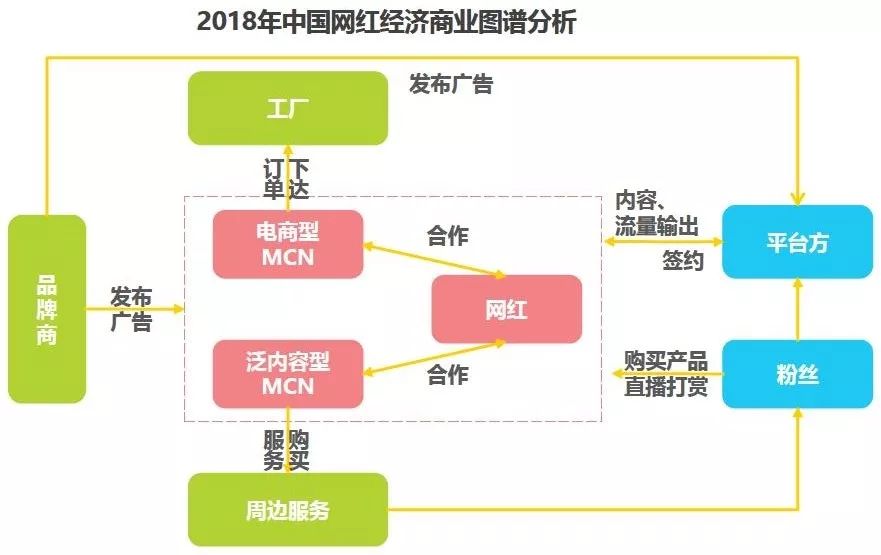 抖音代运营报价单xls(350万播放0人下单，让创业者哭诉的假网红有多少猫腻？)  第3张