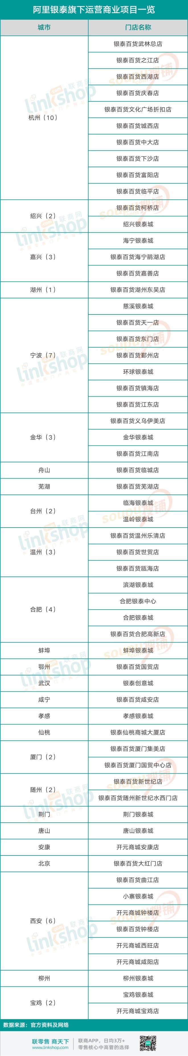 苍南抖音代运营哪靠谱(一文揭秘银泰背后的几个门派)  第4张