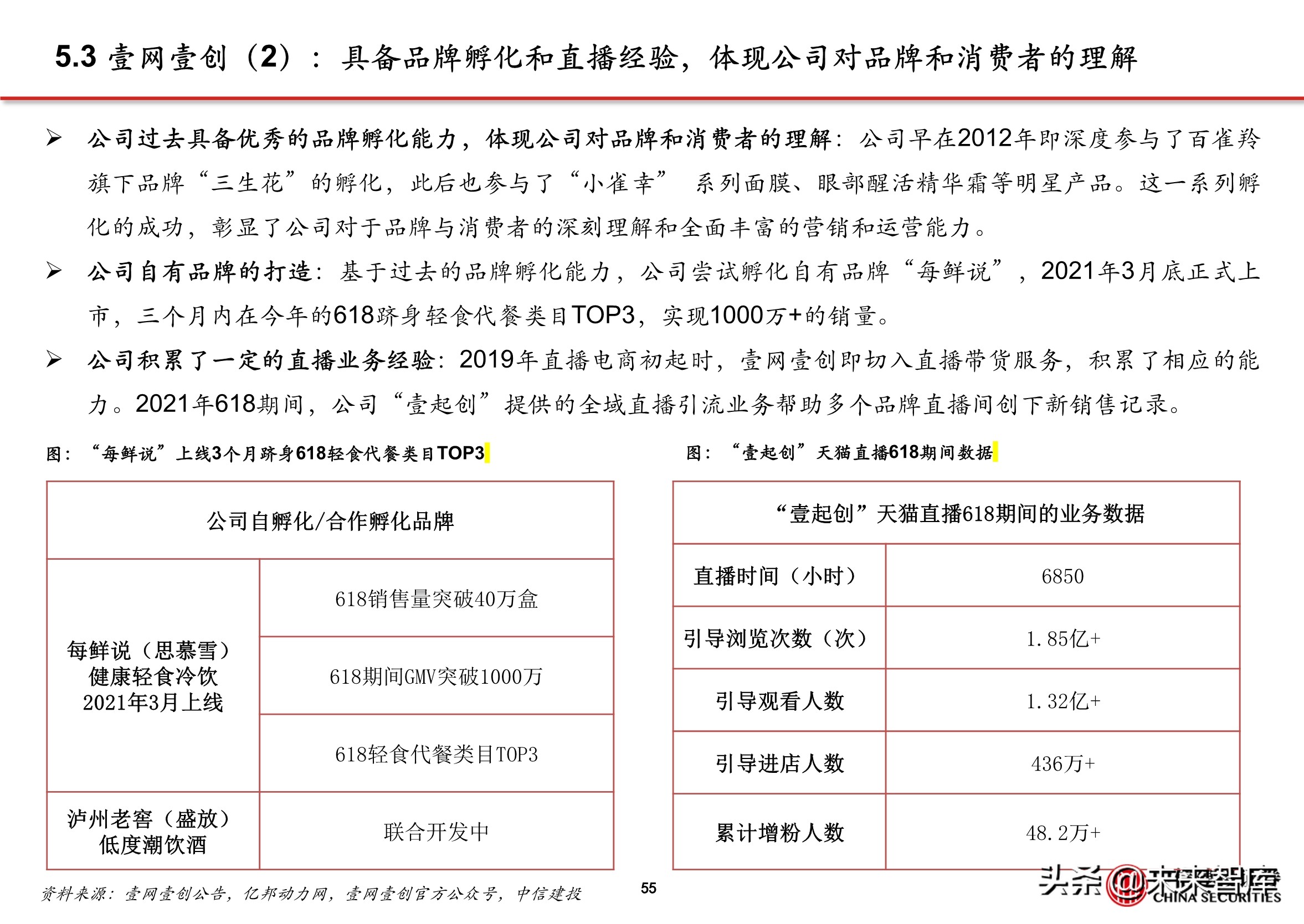 抖音矩阵号代运营合同(抖音电商专题报告：服务商体系，助力直播电商发展)  第50张