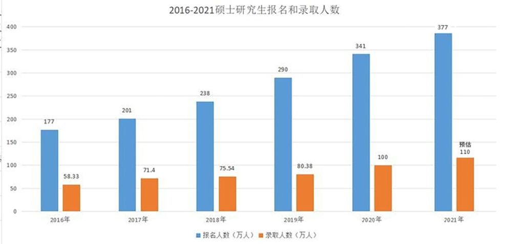 调研工厂与中公考研达成深度合作 共同打造数据教育新生态