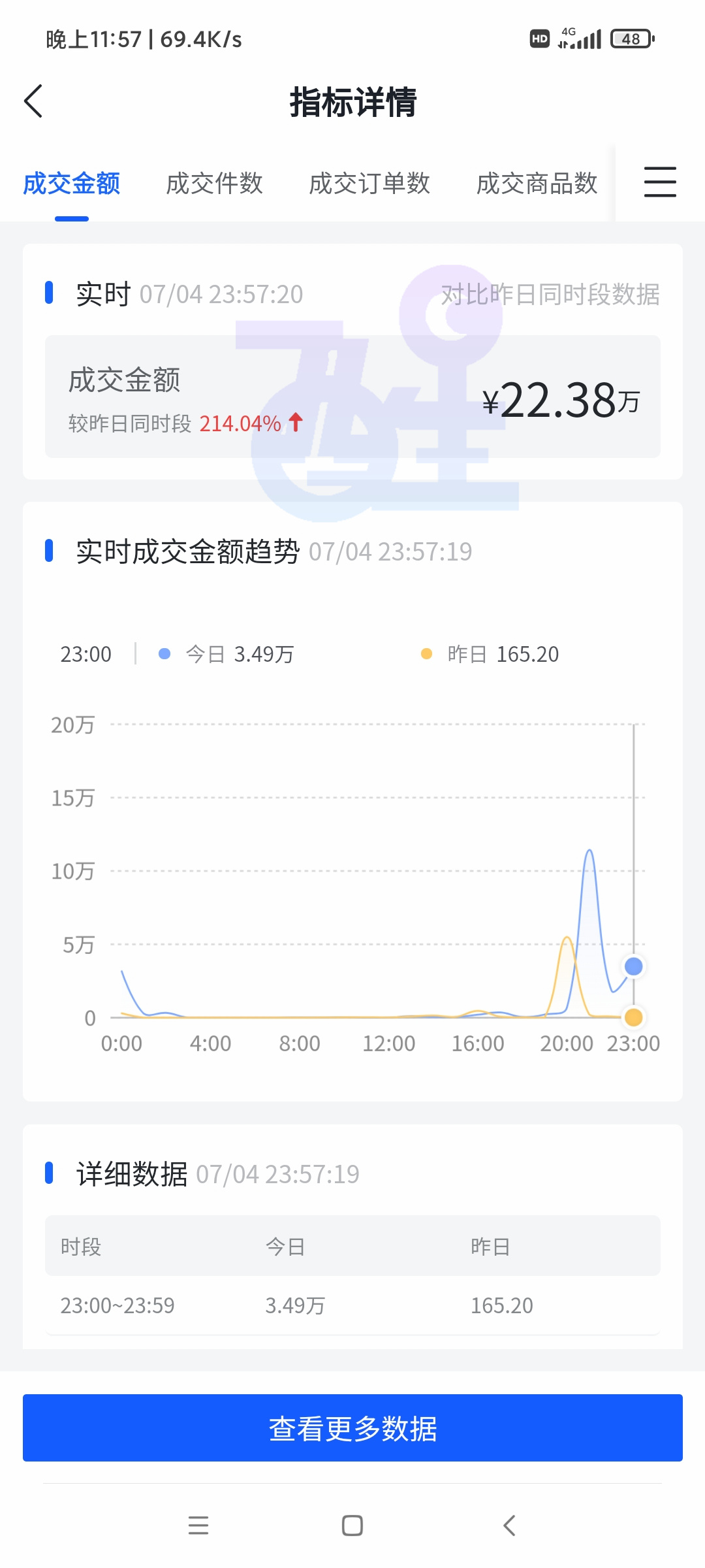 抖音代运营费用开通条件(抖音小店无货源开店费用，想开店的小伙伴必看)  第5张