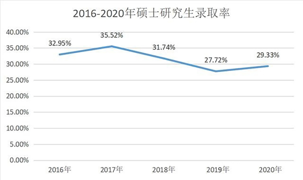 调研工厂与中公考研达成深度合作 共同打造数据教育新生态