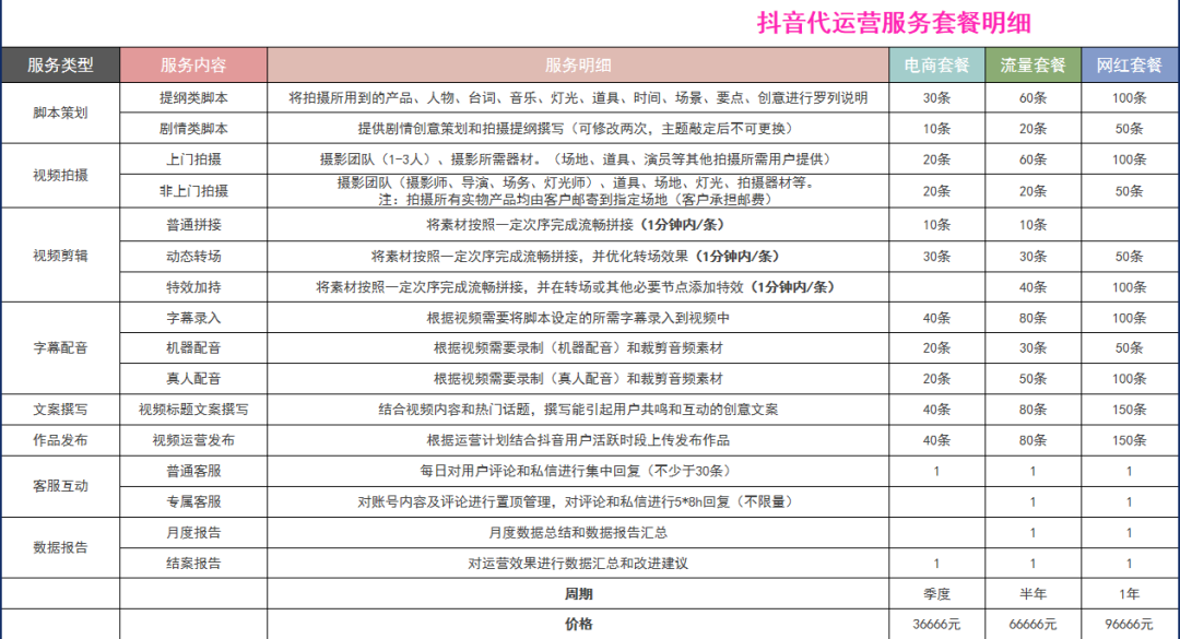 抖音代运营m(想要找抖音代运营机构，看好这5点很重要)  第4张