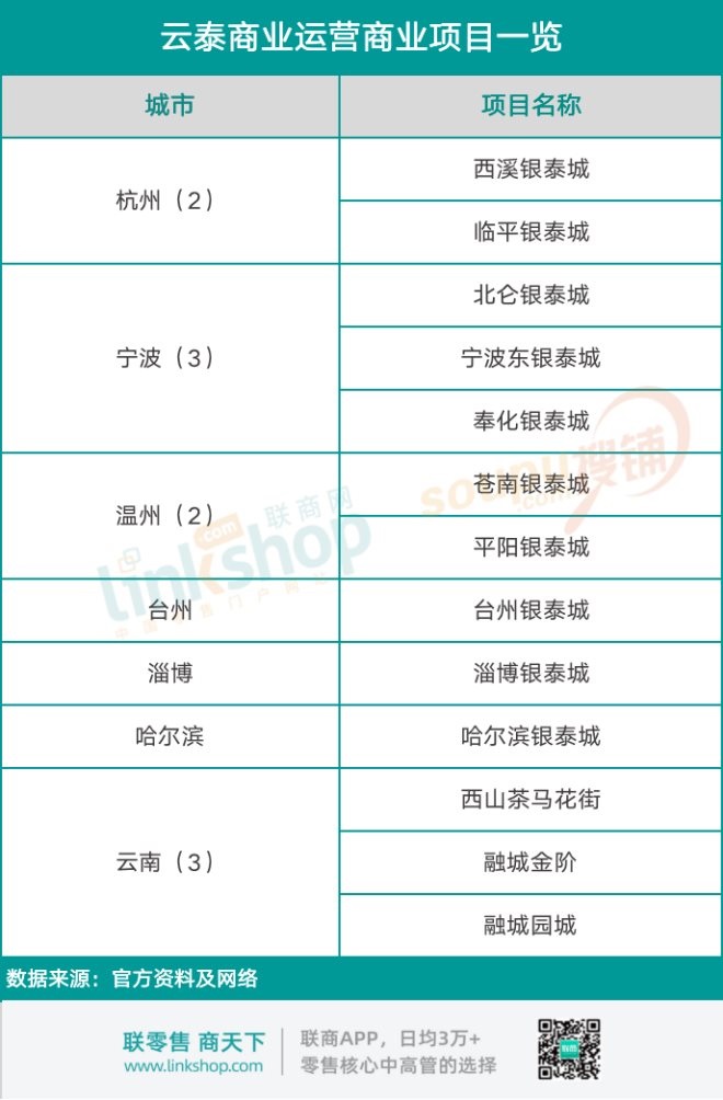 苍南抖音代运营哪靠谱(一文揭秘银泰背后的几个门派)  第6张