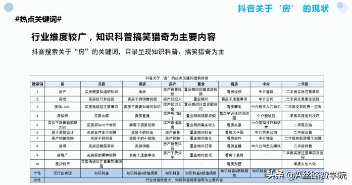 抖音短视频代运营计划书(房地产行业抖音运营策划书)  第1张