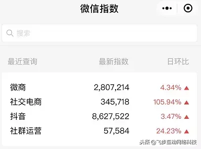 抖音托管代运营有限公司(社交电商时代：抖音、微信、小程序，谁是下一个电商王者？)  第1张