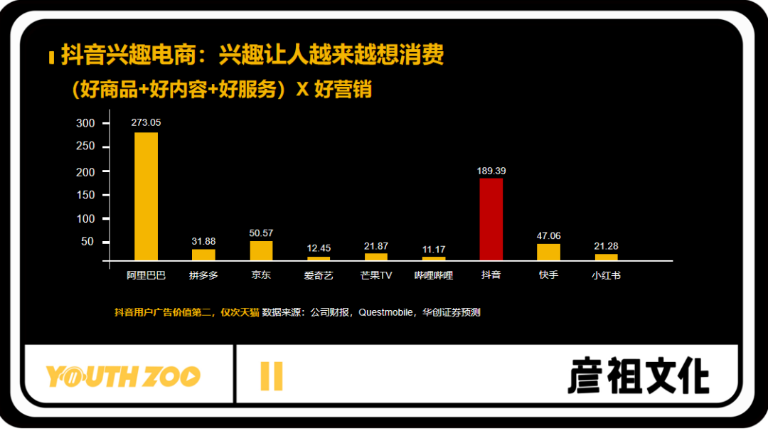 抖音直播代运营方法(彦祖文化刘芳：新品牌如何打造抖音带货的商业闭环？)  第7张