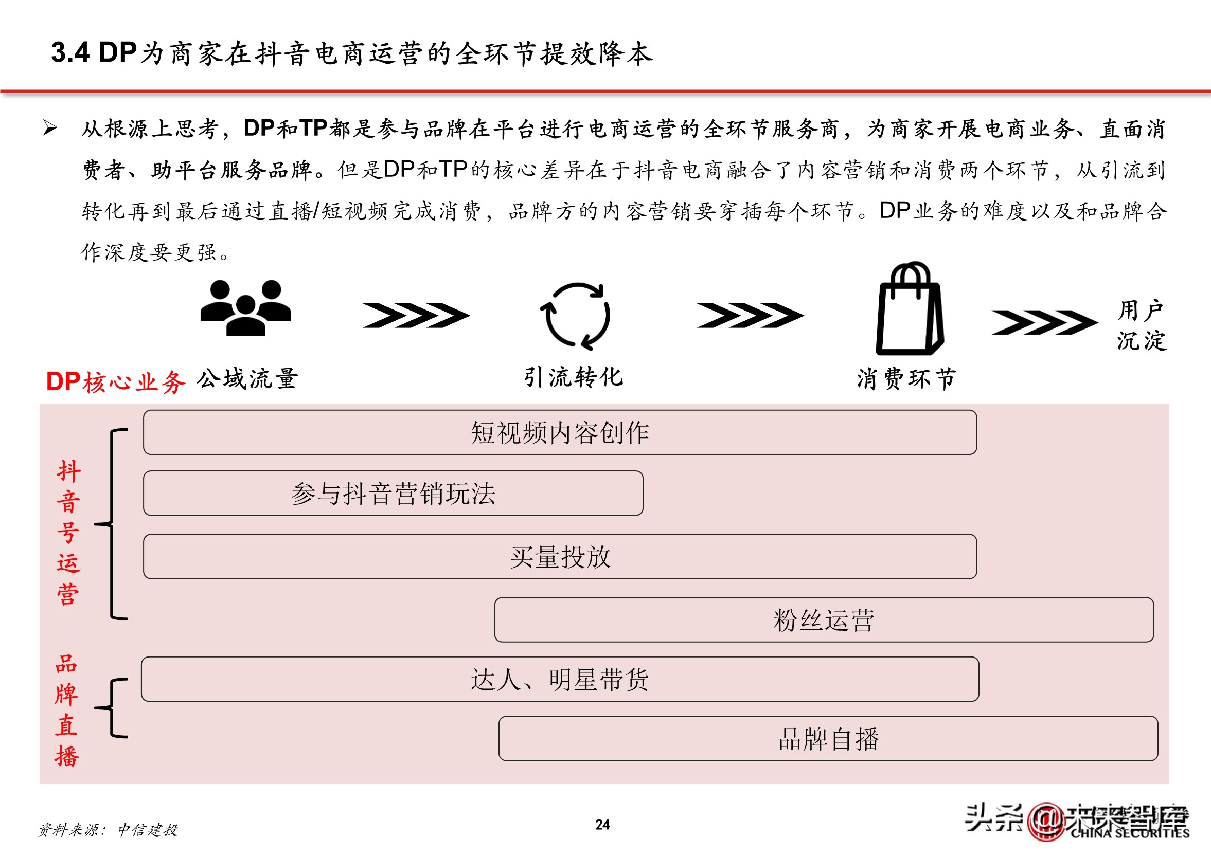 抖音代运营帮抖音培养优质客户(抖音电商专题报告：服务商体系，助力直播电商发展)  第21张