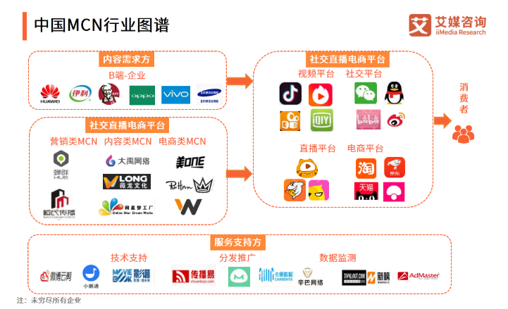 抖音代运营妙招(想要找抖音代运营机构，看好这5点很重要)  第2张