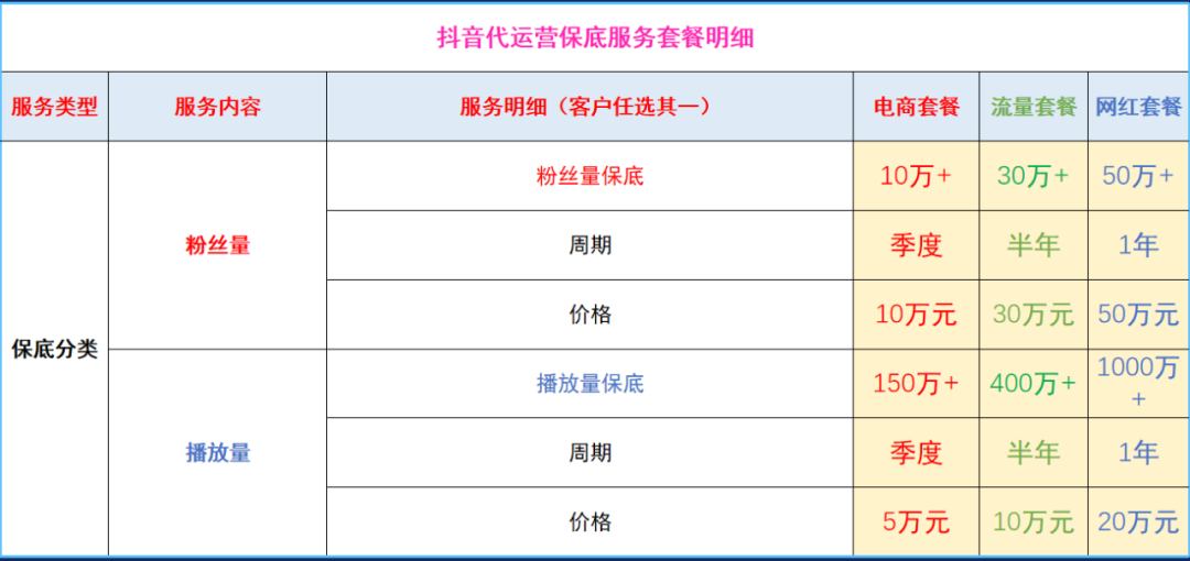 北京抖音企业号代运营团队推广(想要找抖音代运营机构，看好这5点很重要)  第3张