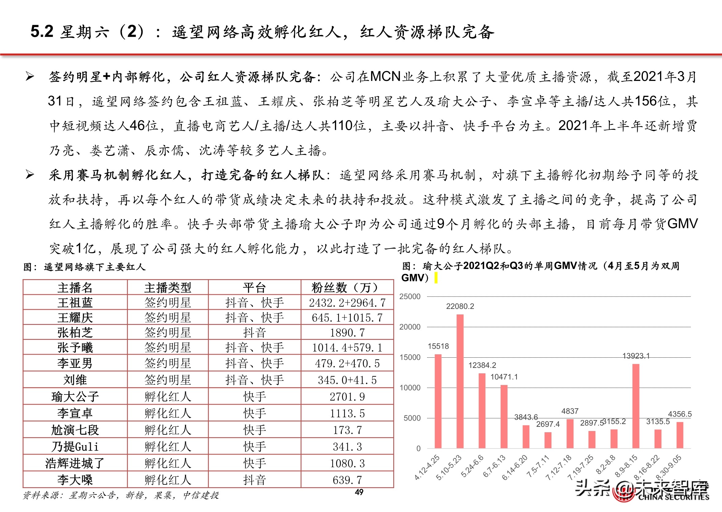 抖音代运营帮抖音培养优质客户(抖音电商专题报告：服务商体系，助力直播电商发展)  第44张