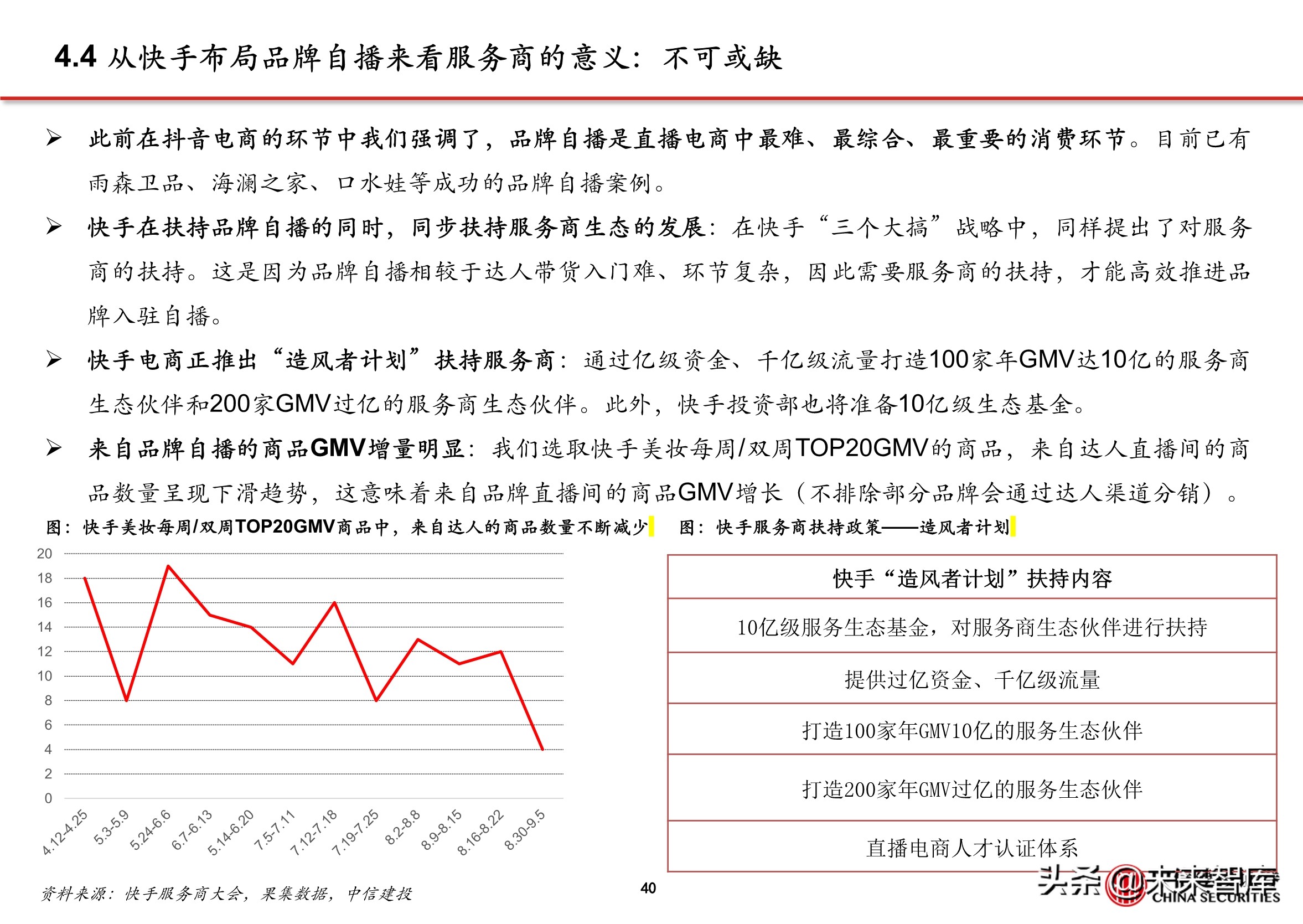 抖音代运营帮抖音培养优质客户(抖音电商专题报告：服务商体系，助力直播电商发展)  第36张