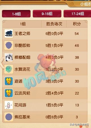 梦幻西游：阳光城服战选拔出现“1打5”，丝叔破血穿刺头秒上16段