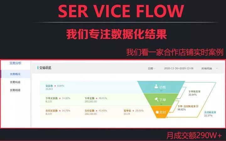 抖音代托管代运营(淘宝天猫京东拼多多代运营网店托管直通车推广优化店铺)  第4张