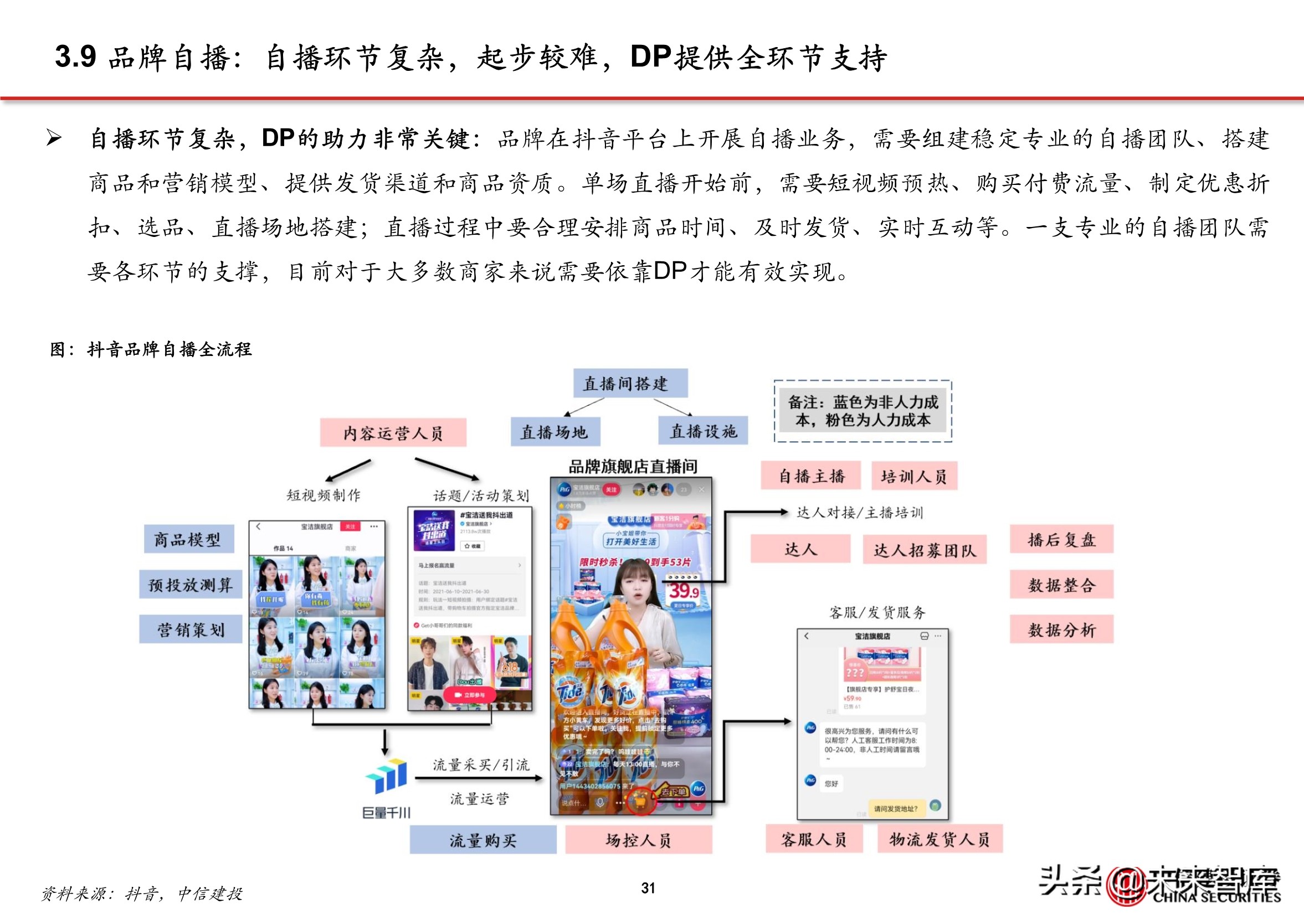 抖音直播代运营公司需要什么资质(抖音电商专题报告：服务商体系，助力直播电商发展)  第28张