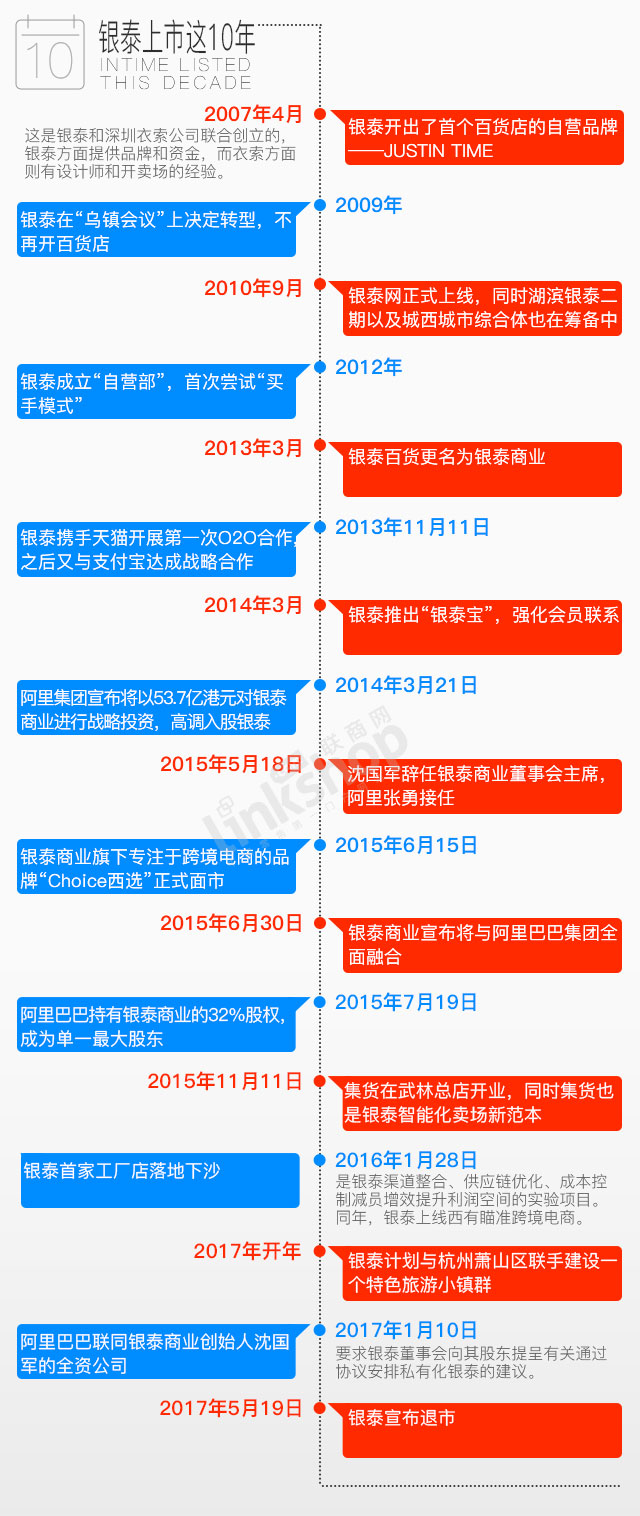 苍南抖音代运营哪靠谱(一文揭秘银泰背后的几个门派)  第2张