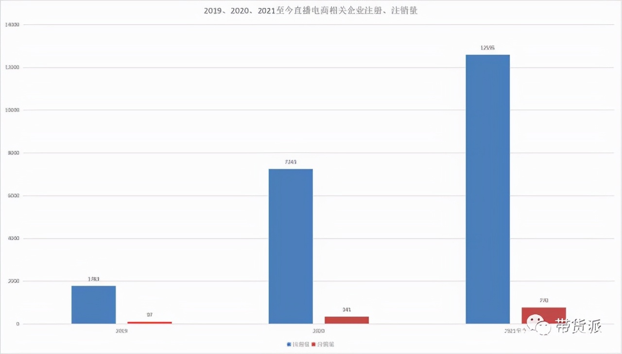 抖音直播代运营公司需要什么资质(被主播割韭菜、给品牌做嫁衣，代播公司还赚钱吗？)  第1张