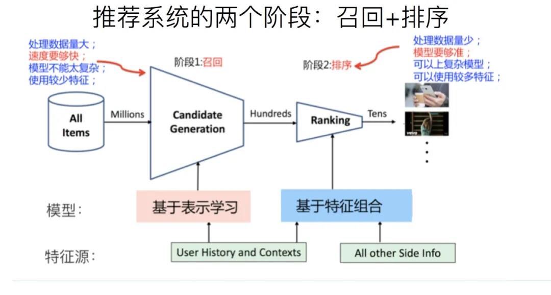 抖音代运营只拿分成(抖音如何利用DOU+实现精准投放？3种玩法教你别再花冤枉钱)  第3张