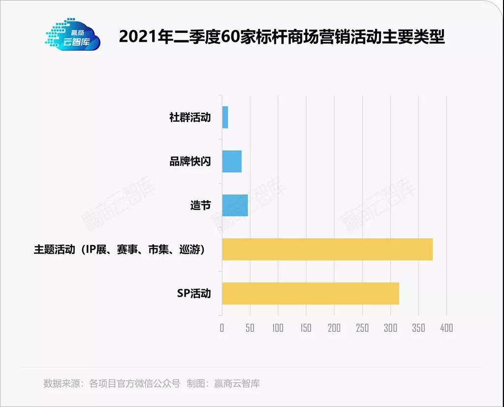 丰城抖音企业号代运营(60家mall办了800场活动，只为了造一场消费狂欢丨运营新知)  第3张