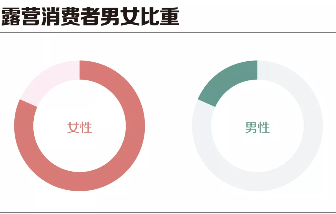 德清抖音代运营公司(客单价1500元，增速超过100%，这些类目会是直播间的新金矿吗？)  第3张